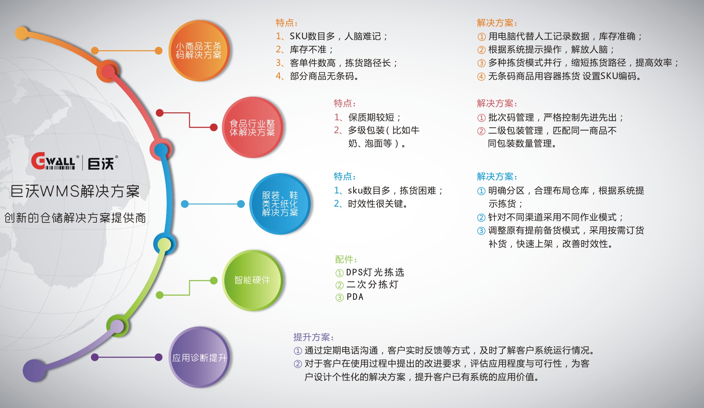 WMS仓库管理软件